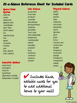 5th Grade Science Vocabulary Word Wall Set by JB Creations | TpT