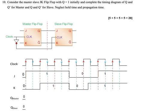 Solved 10. Consider the master slave JK Flip Flop with Q=1 | Chegg.com