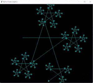 Fractal Python Turtle + Examples - Python Guides