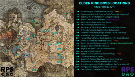 Elden Ring boss locations: Where to find all 238 Elden Ring bosses | Rock Paper Shotgun