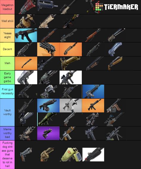 Fortnite Guns (July 2019) Tier List (Community Rankings) - TierMaker