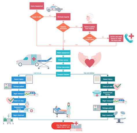 [DIAGRAM] Process Flow Diagram Hospital Management System - MYDIAGRAM.ONLINE