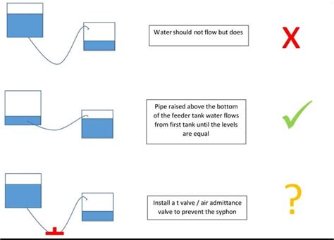 How can I stop this siphon effect? : r/Plumbing