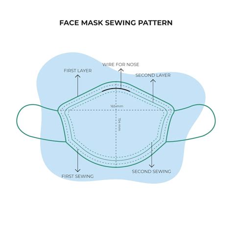 Free Face Mask Patterns : Printable Neoprene Face Mask Pattern | Printable Face Mask ... - Free ...