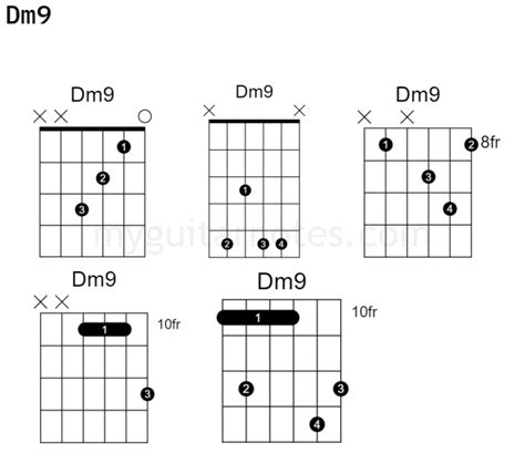 Minor 9th chords – My Guitar Notes