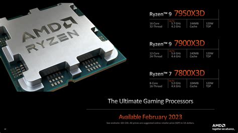 AMD / Nvidia / Intel CES 2023 Recap and Analysis: 3D V-Cache, "RTX 4090 ...