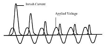 Transformer inrush currents