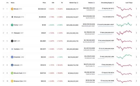 What Are Altcoins (Alts)? The Complete Guide