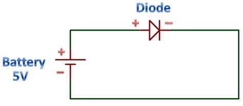 PN JUNCTION DIODE AND VI CHARACTERISTICS » PIJA Education