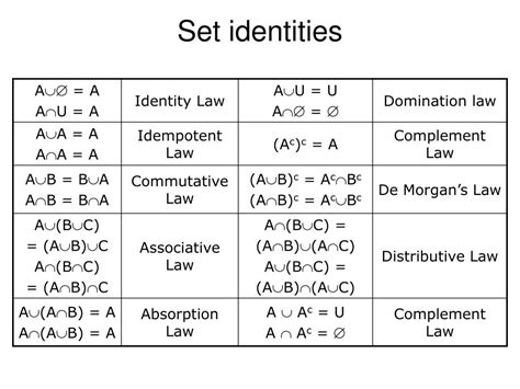 PPT - Discrete Mathematics SETS PowerPoint Presentation, free download ...