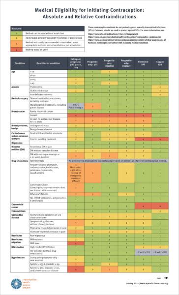 Reproductive Health Access Project | Medical Eligibility for Initiating ...