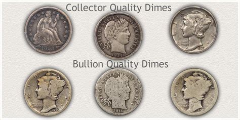 Dime Values | Discover Your Valuable Dimes