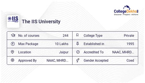 The IIS University Admission 2024 - Dates, Form, Online Process, Fees