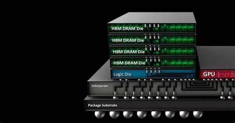 HBM2 vs HBM3: Comparison and Analysis of These VRAMs | ITIGIC