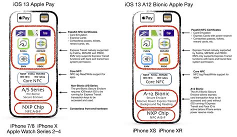 NFC gets a lot more powerful in iOS 13 | TechCrunch