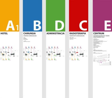 230 Hospital signage ideas | hospital signage, signage, wayfinding