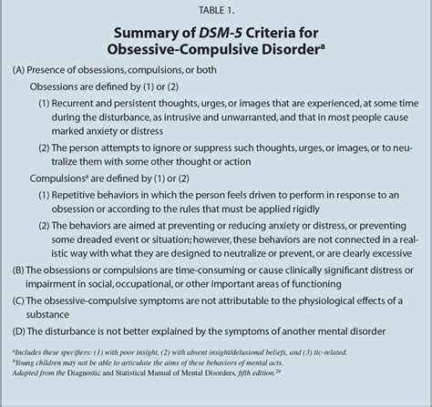 Obsessive-Compulsive Disorder in Children and Adolescents: An Overview