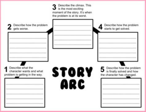 Story Arc interactive worksheet | Live Worksheets - Worksheets Library