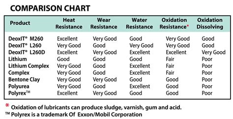 Grease-comparison-chart-sm-3 - CAIG