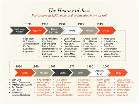 History – Hartford Jazz Society