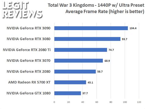 NVIDIA GeForce RTX 3070 Founders Edition Review - Page 7 of 15 - Legit ...