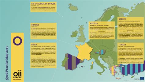 Good Practice Map 2023 – OII Europe