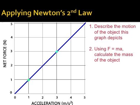 2nd Law of Motion