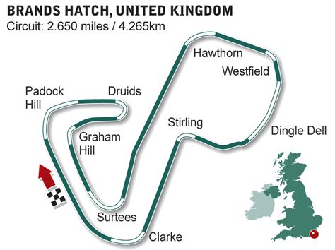 Brands Hatch | Formula 1 circuits | Brands Hatch news and live F1 | ESPN.co.uk