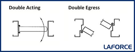 Is Your Double Door considered "Double Egress" or "Double Acting?"