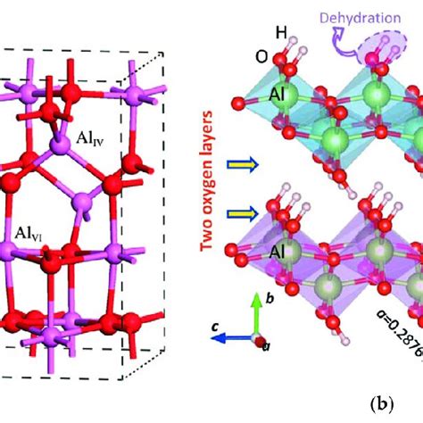 (a) Optimized structure of γ-alumina. Reprinted with permission from... | Download Scientific ...