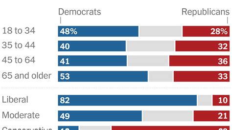 A Good Issue for Democrats - The New York Times