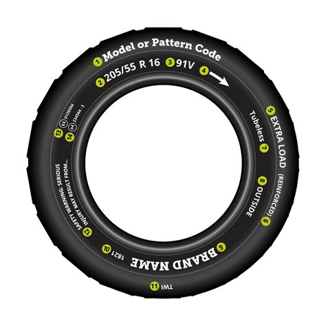 CAR TYRE MARKINGS EXPLAINED | Just Tyres