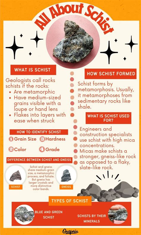 Exploring Schist: Formation, Uses, Types and More