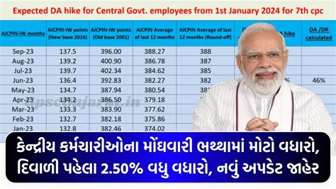 DA Hike Chart: કેન્દ્રીય કર્મચારીઓના મોંઘવારી ભથ્થામાં મોટો વધારો ...