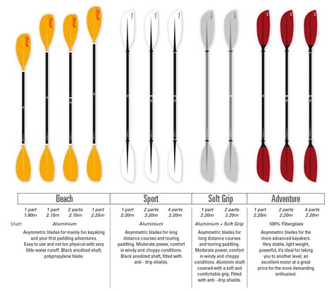 Kayak Paddle Size Chart