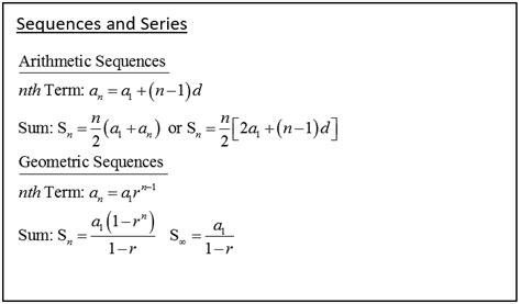 Arithmetic Geometric Sequence: Formula & Sum of Terms