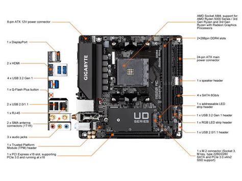 GIGABYTE A520I AC AM4 Mini ITX AMD Motherboard - Newegg.com