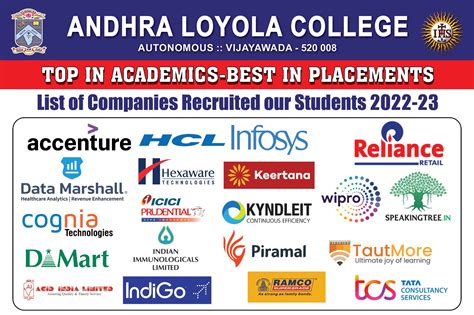 Andhra loyola College