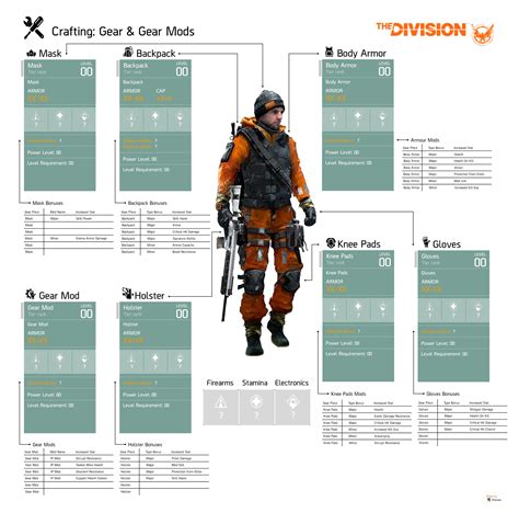 the division - What are the different tiers of gear mods? - Arqade