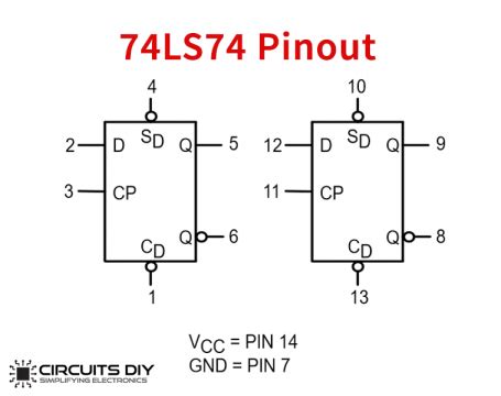 74LS74 D-Type Positive Edge Triggered Flip-Flop IC - Datasheet