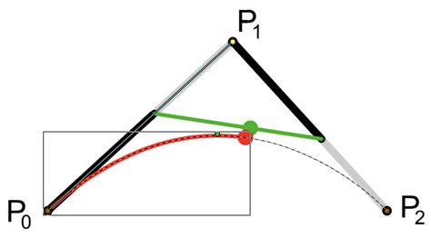 Help simulating a Spline curve - Support - Synfig Forums