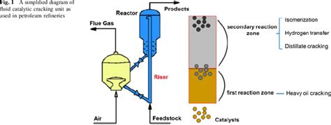 Could the Rise of Vacuum Gas Oil (VGO) Signal the Fall of Oil?