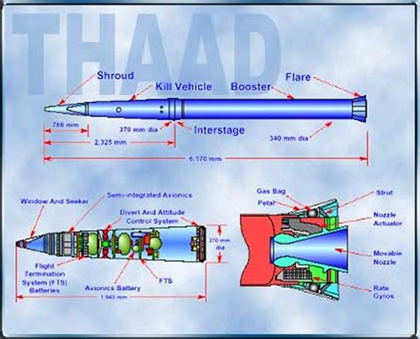 THAAD TMD