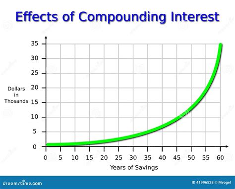 Compounding Interest Graph stock illustration. Illustration of success ...