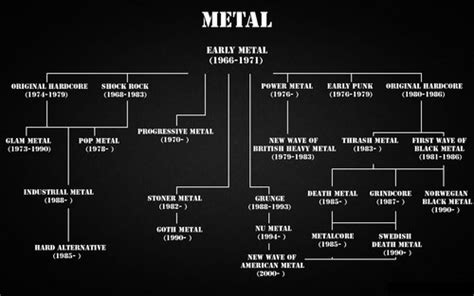 Metal Family Tree - Heavy Metal Wallpaper (40613393) - Fanpop