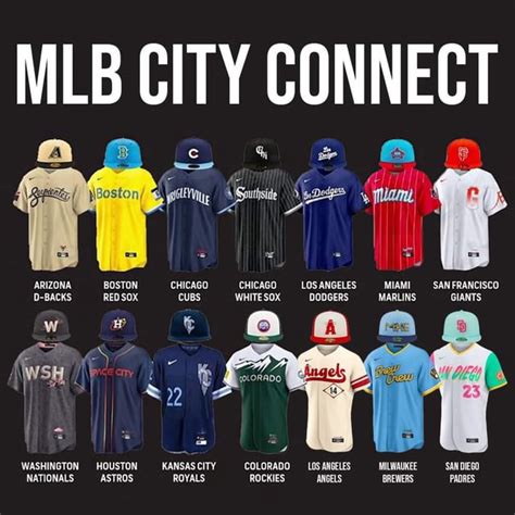 Every revealed City Connect jersey entering the 2023 season : r/baseball