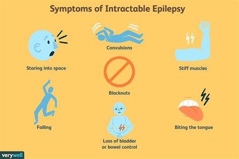 Epilepsy Symptoms