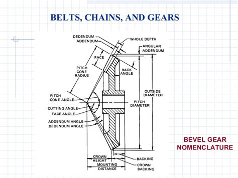 Gears and pulleys engineering diagrams