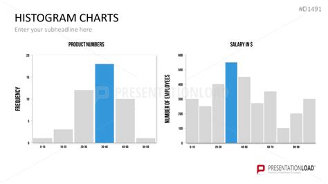 Histogram Charts PowerPoint Template