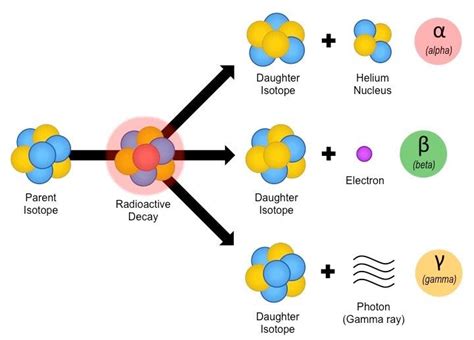 Pin on ~teaching physics